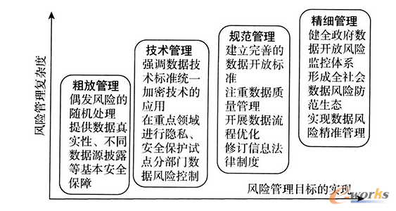 ������(sh��)��(j��)�_���L�U�����İl(f��)չ�A��