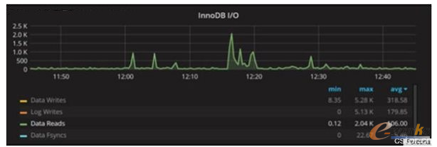 ������ϵ�y�������кܶ��~����B�ӿ���