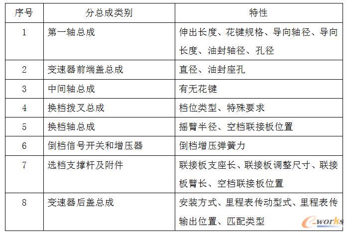 ׃�ٲ��ֿ������Ա�