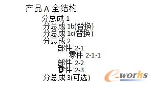 ȫ�Y(ji��)��(g��u)�a(ch��n)ƷBOM