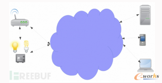 ���W��ȫ�о�֮һ��IoT�ܘ���B