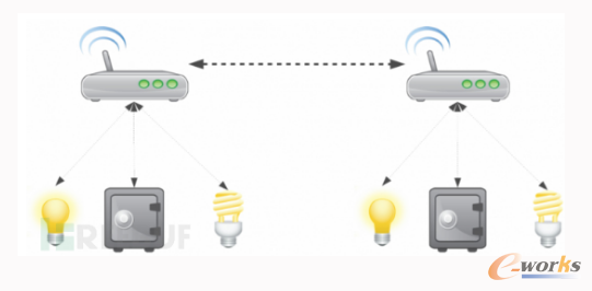 ���W��ȫ�о�֮һ��IoT�ܘ���B