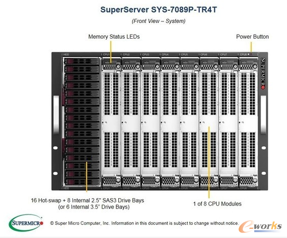 448核心!美超微發布7U高至強八路產品