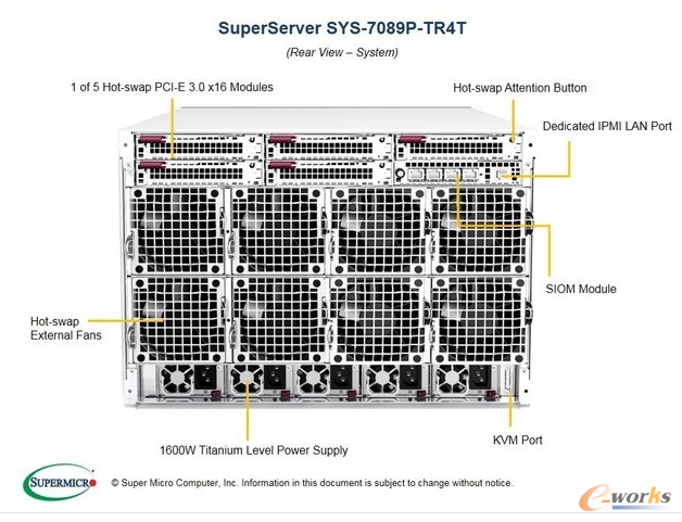 448核心!美超微發布7U高至強八路產品