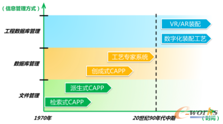 www.sdyuan.com拓步ERP|ERP系統|ERP軟件|ERP管理系統軟件|免費ERP系統|免費ERP軟件|免費進銷存軟件|免費倉庫管理軟件|免費下載專業資訊網-三維實體建模及參數化設計在化工機械設計中的應用-船用中速柴油機數字化裝配工藝設計仿真