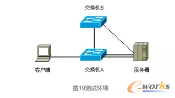 �yԇ�h(hu��n)����D19��ʾ
