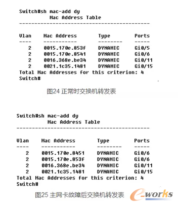 ���Q�C�е��D(zhu��n)�l(f��)��׃���;W(w��ng)���M�(q��)��������