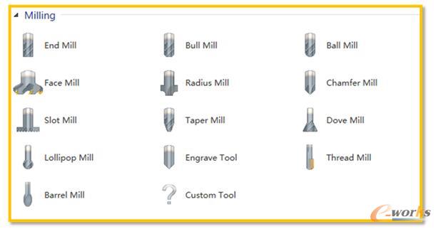 �׼ӹ�����Ӣ�ĈD��(c��)