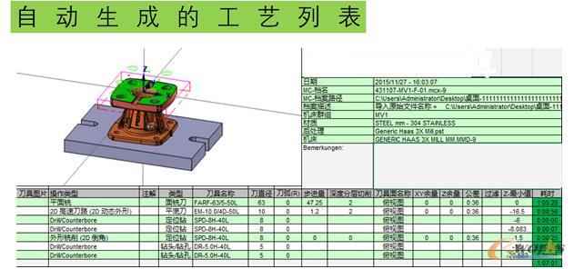 Setup�����(d��o)���Ĺ�ˇ�б�