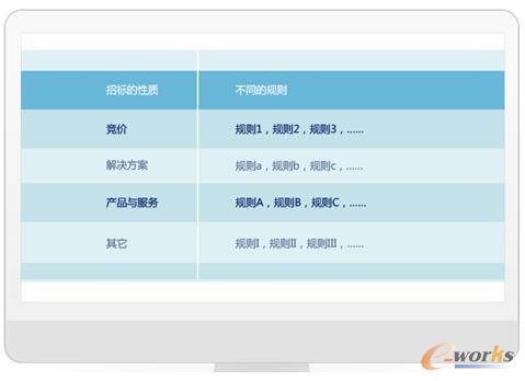 8Manage��������������Ͷ��(bi��o)��ُ�ӿ���M(j��n)��I(y��)���ܻ�����ˮƽ��