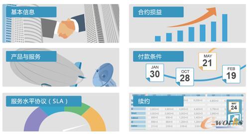 ��Ӻ�ͬ�Ԅ�����