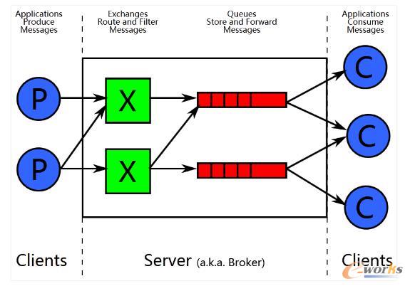 RabbitMQ�M�̽Y�������c�����{��