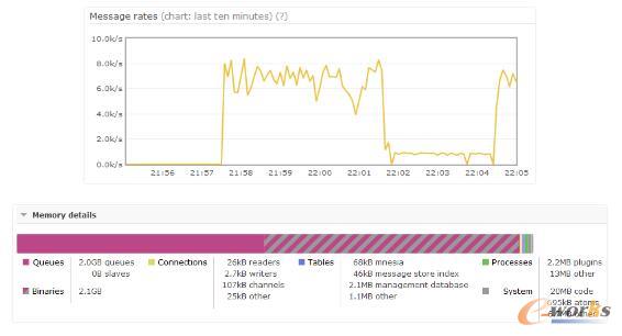 ��Ϣ�־û����o���M����