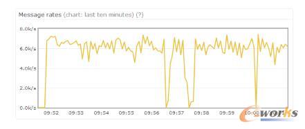 paging�r������������