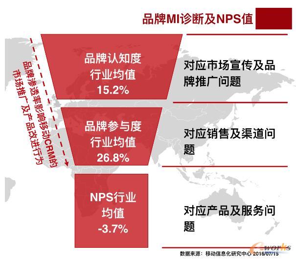 CRM�S��Ʒ��©���\��