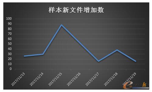 �Ʒ�����Ҫ���{�������Ñ���α��o�Լ����Y�a��