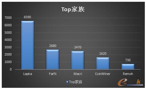 �Ʒ�����Ҫ���{�������Ñ���α��o�Լ����Y�a��