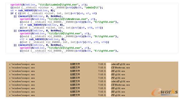 �Ʒ�����Ҫ���{�������Ñ���α��o�Լ����Y�a��