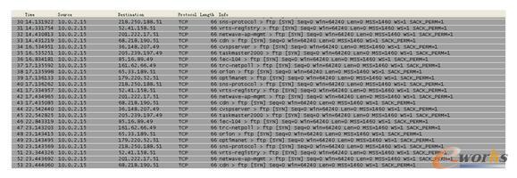 �Ʒ�����Ҫ���{�������Ñ���α��o�Լ����Y�a��