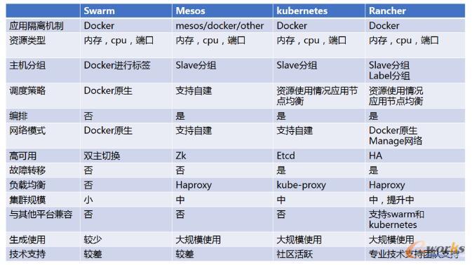 ���Ź����x�͌���