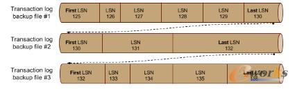 MSSQL-��ь��`-SQL