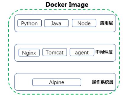 Docker�R��֌Ӽs��