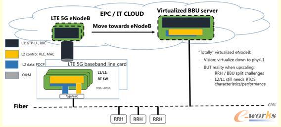 5G��վ���g��̓�M����׃�Y���D