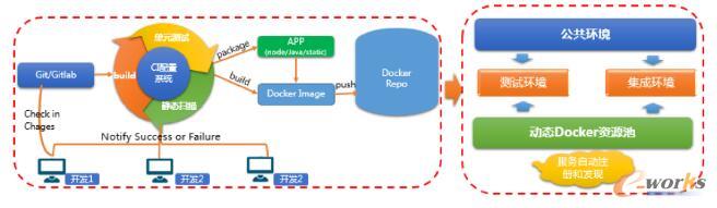 ���m����ʾ��D