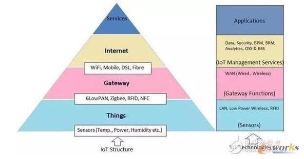 �Ї����W�a�I��δ���lչ��Ŀǰ�Mչ