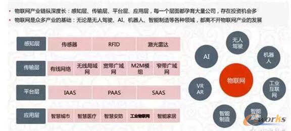 ��(li��n)�W(w��ng)�a(ch��n)�I(y��)��L(zh��ng)��Ͷ�Y�C(j��)��(hu��)��
