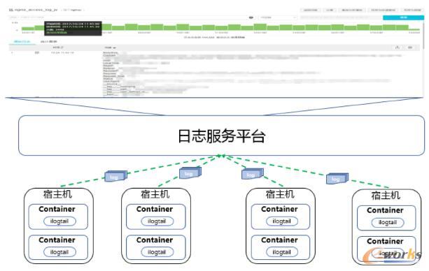 ����ע��