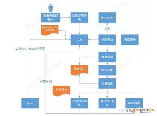 �I(y��)��(w��)�����{(di��o)������