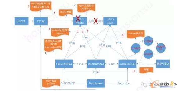 Redis�����Ԅ�(d��ng)�ГQ����