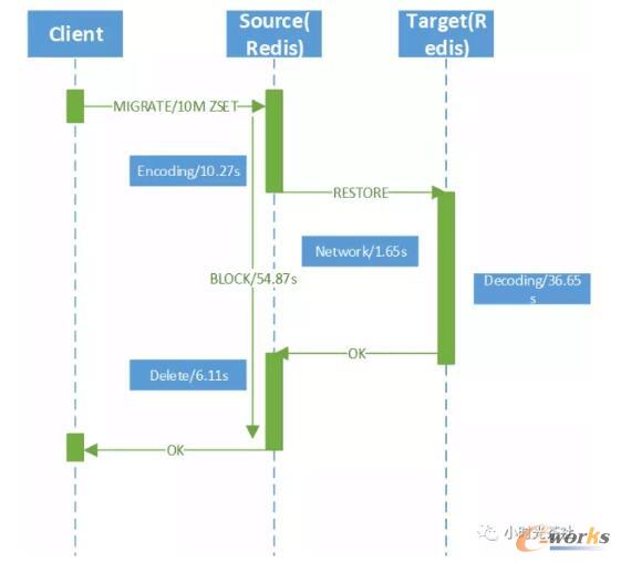 Redisͬ���w������