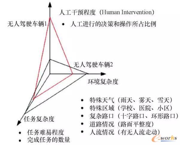 һ�N�u�r�o���{�܇�v����ˮƽ���·���