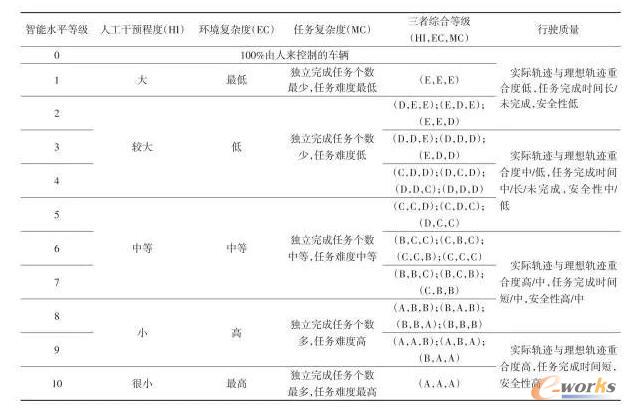 һ�N�u�r�o���{�܇�v����ˮƽ���·���