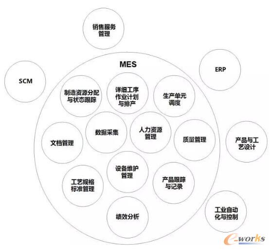 MESA���x��MES��11������ģ�K