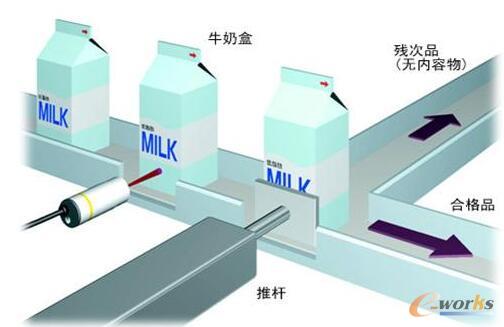 ���I(y��)�C(j��)���ˑ�(y��ng)�ìF(xi��n)��(ch��ng)��õĂ��������ӽ�������