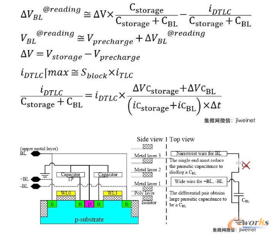 ��(n��i)��2�N��(ch��)���Ԫ�Č�(sh��)�w�Y(ji��)��(g��u)�