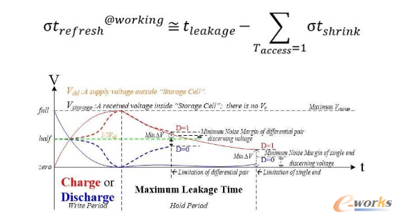 ��(ch��)���Ԫ(����Vt)�ă�(ch��)��늉����^