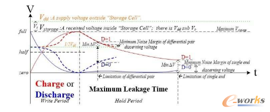 ��(ch��)���Ԫ(����Vt)�ă�(ch��)��늉����^