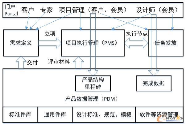 �f(xi��)ͬ�OӋƽ�_ģ�K�ܘ�(g��u)