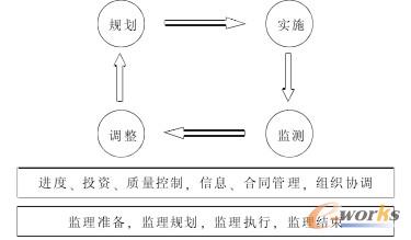 ��Ϣϵ�y���̱O���wϵ