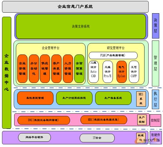 �����CĿǰ��Ϣ������