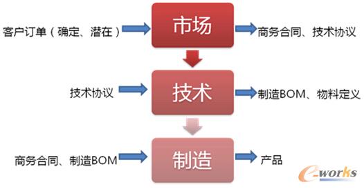 ��MES����ĵ��������ϵ�y