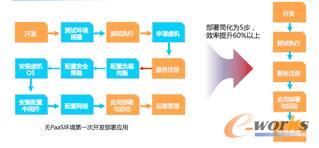 ��Ӌ���������շ��վW�������ÅR��ƽ�_