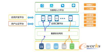 ���y����IaaS�YԴ�_�l���l��ģʽ