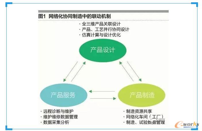 �����w��˾���W�j���fͬ����ģʽ