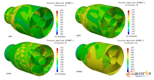 圖3 噴水推進泵聲源強分布示意圖