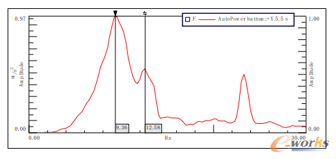 �D8 �l�әCϨ���������ɵ��l�����